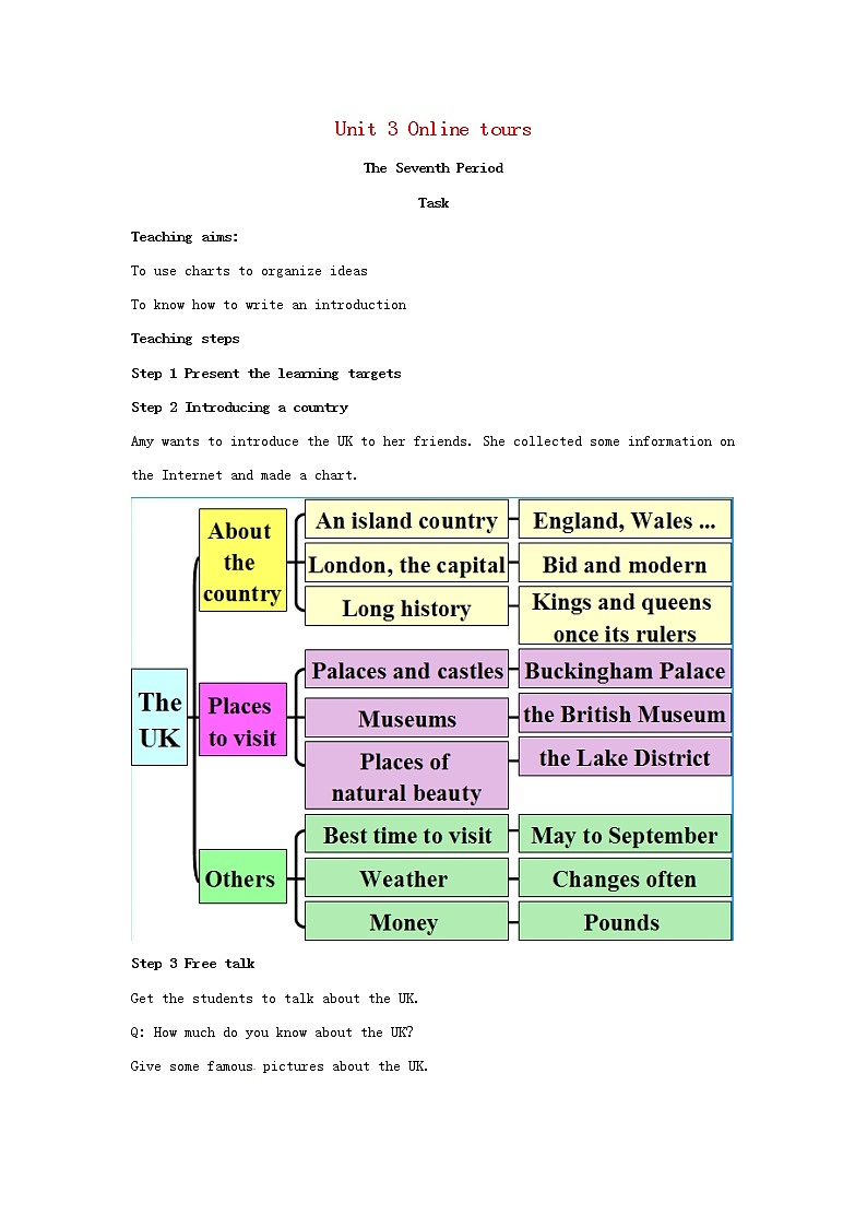江苏省东海县横沟中学八年级英语下册 Unit 3 Online tours Task教案01