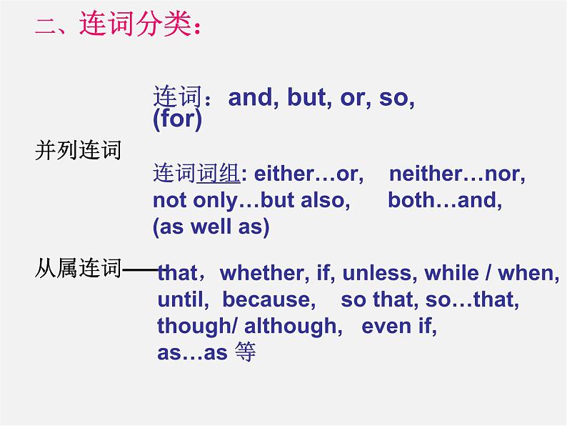 江苏省永丰初级中学九年级英语上册 Unit 1 Know yourself Grammar课件103