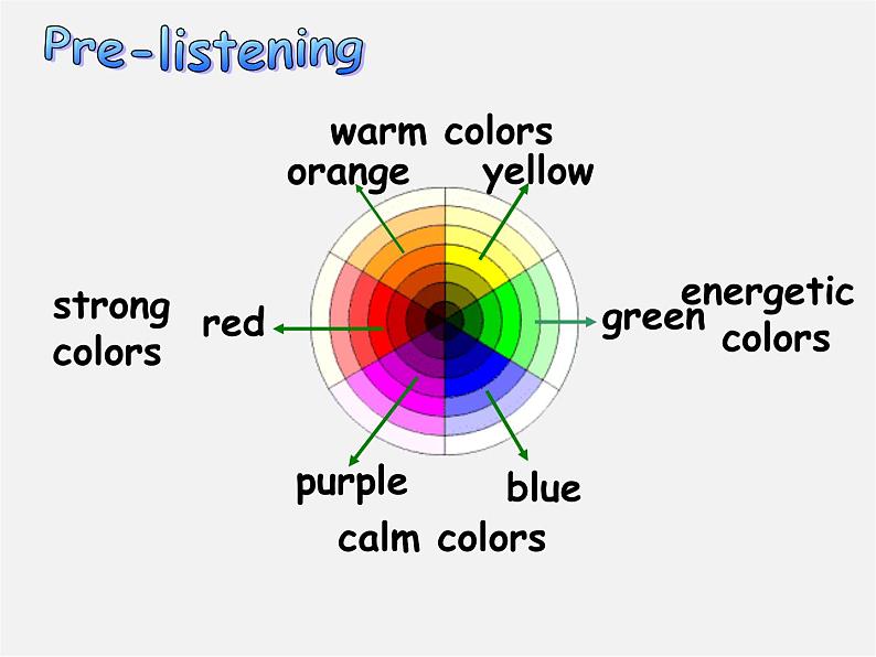 江苏省永丰县初级中学九年级英语上册 Unit 2 Colour Integrated skills & Study skills课件03