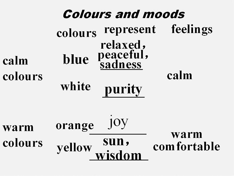 九年级英语上册 Unit 2 Colour Reading课件（2）第6页