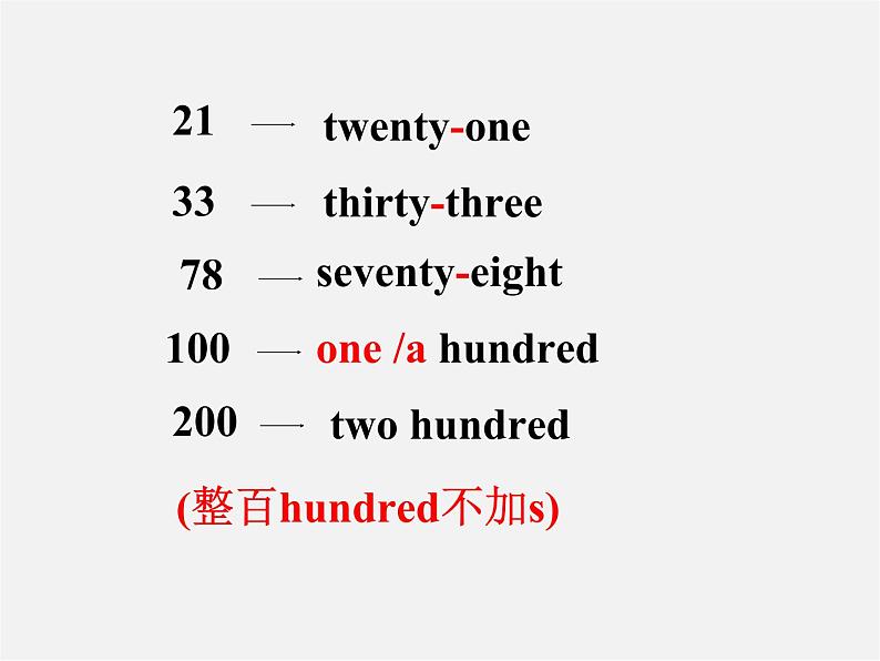 广东省佛山市第十四中学七年级英语上册 Module 3 My new school Unit 1 There are thirty students in my class.课件 （新版）外研版06