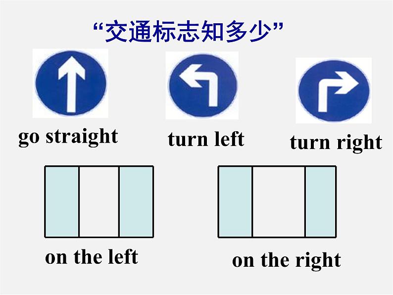 内蒙古鄂尔多斯康巴什新区第一中学七年级英语下册 Module 6 Unit 1 Could you tell me how to get to the National Stadium课件06