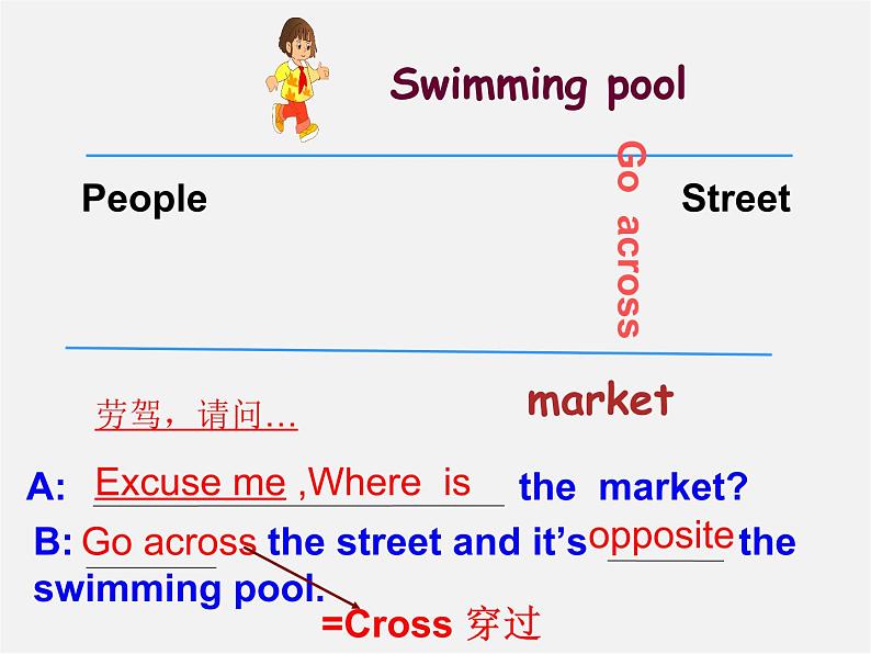 天津市宁河县造甲城中学七年级英语下册 Module 6 Unit 1 Could you tell me how to get to the National Stadium课件06