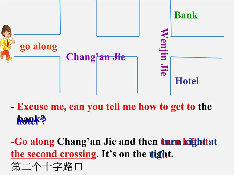 天津市宁河县造甲城中学七年级英语下册 Module 6 Unit 1 Could you tell me how to get to the National Stadium课件08