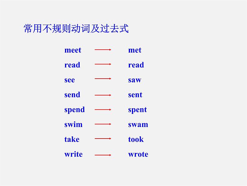 【世纪金榜】七年级英语下册 Module 9 Life history Unit 3 Language in use课件04