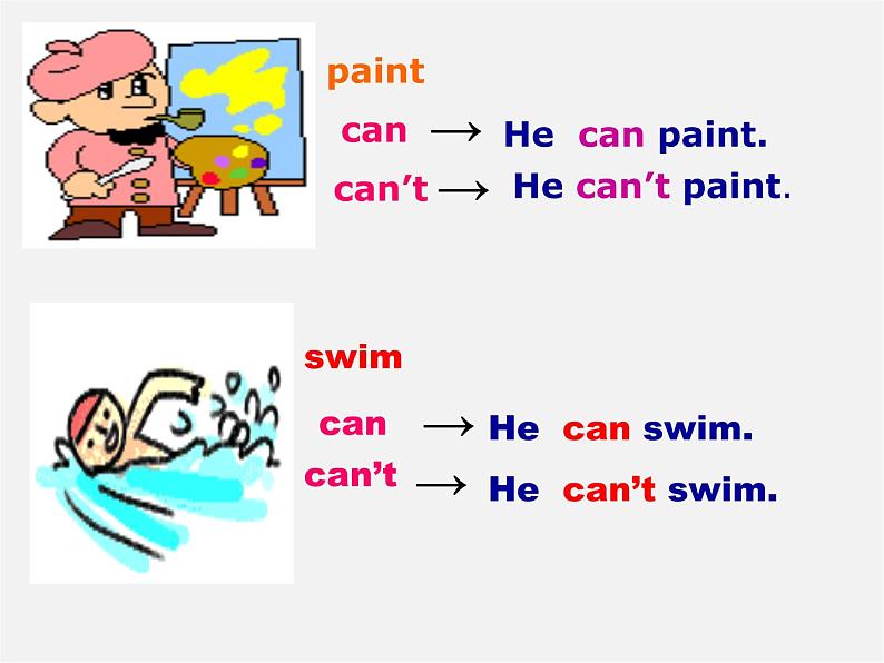 山东省聊城市茌平县洪屯中学七年级英语下册 Module 2 Unit 1 I can play the piano课件07