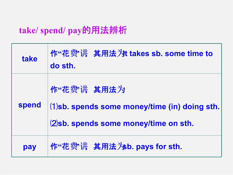 【世纪金榜】七年级英语下册 Module 5 Shopping Unit 2 You can buy everything on the Internet课件第5页