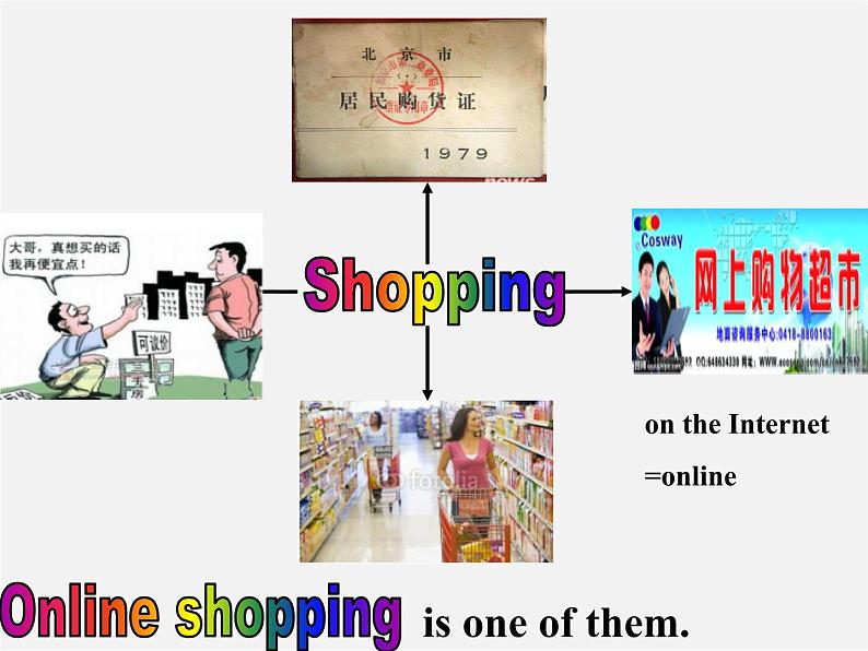 四川省华蓥市明月镇七年级英语下册 Module 5 Shopping Unit 2 You can buy everything on the Internet课件第7页