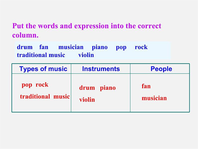 【世纪金榜】七年级英语下册 Module 12 Western music Unit 3 Language in use课件第8页