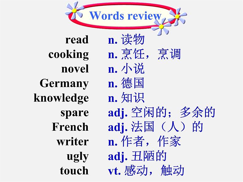 江苏省宿迁市泗洪县育才实验学校八年级英语下册 Unit 4 A good read P1 Welcome to the unit课件03