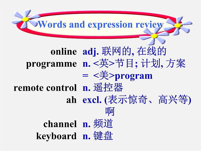 江苏省兴化市昭阳湖初级中学八年级英语下册 Unit 3 Online tours Welcome to the unit课件02