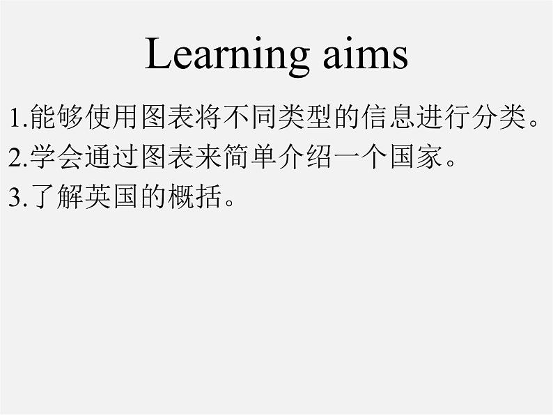 江苏省连云港市东海县晶都双语学校八年级英语下册 Unit 3 Online tours Task课件第2页