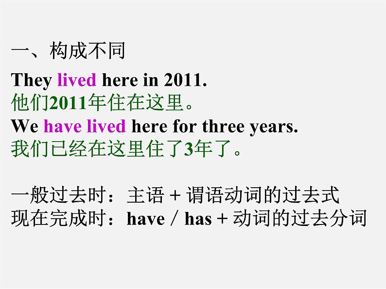 江苏省宿迁市泗洪县育才实验学校八年级英语下册 Unit 3 Online tours P3 Grammar课件08