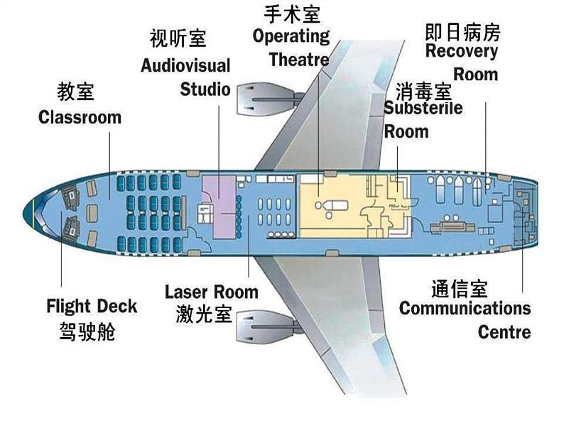 江苏省永丰县初级中学八年级英语下册 Unit 7 International Charities Reading课件第7页