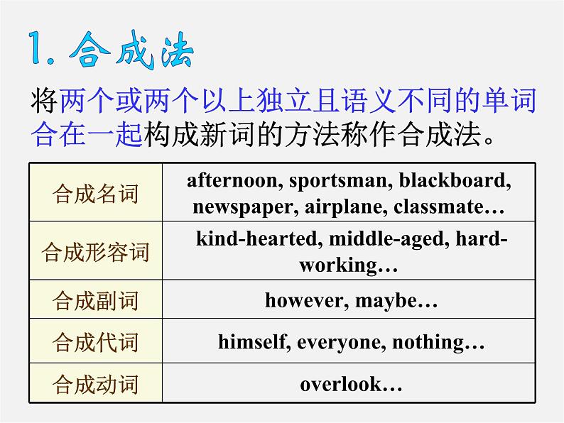 九年级英语上册 Module 12 Save our world Unit 3 Language in use课件第8页