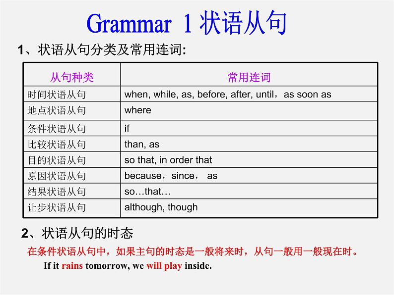 四川省华蓥市九年级英语下册《Module 7 Unit 3 Language in use》课件第8页