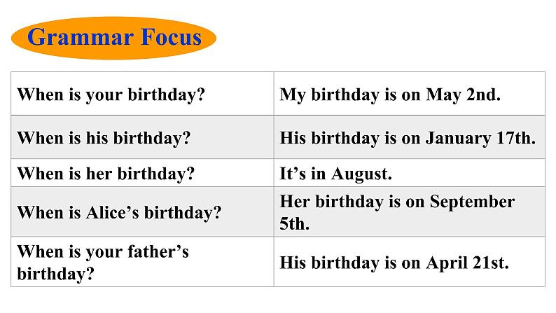 人教新目标七年级上册英语--Unit 8 When is your birthday_ SectionA Grammar focus-3c课件PPT07