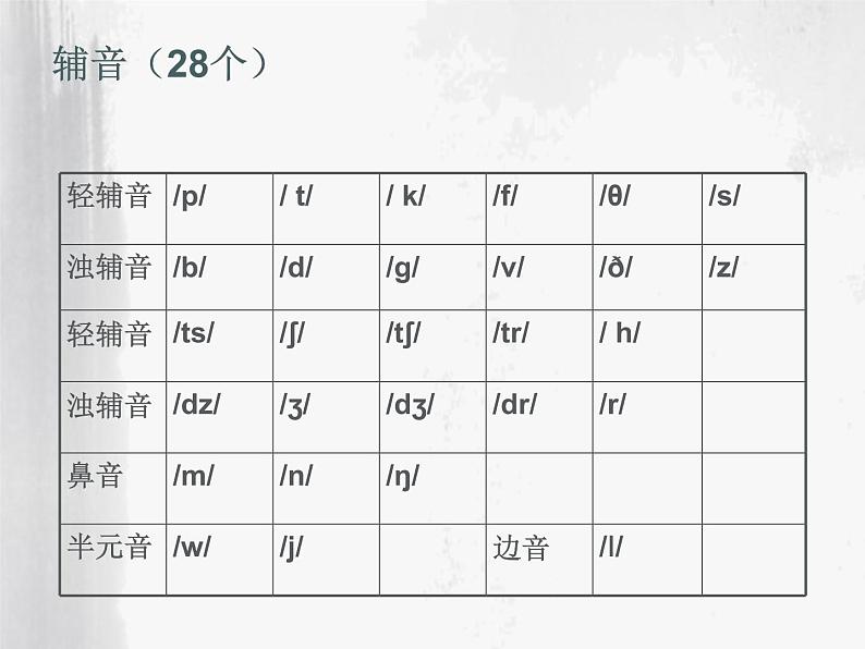 初中英语自然拼读教程课件PPT第5页