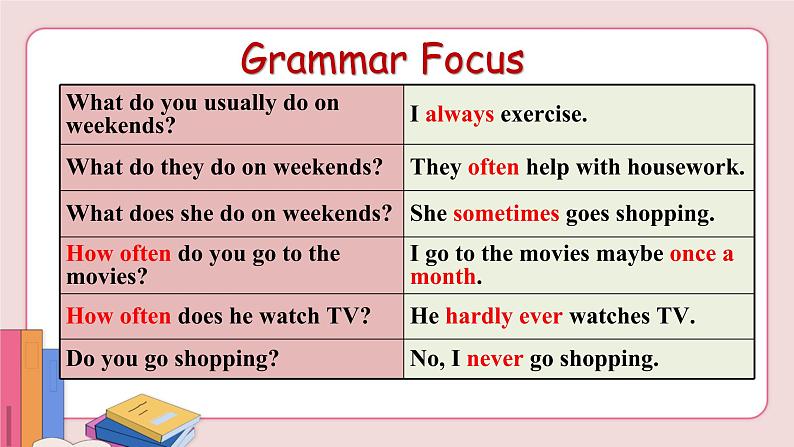 Unit 2 Section A Grammar Focus-3c第5页