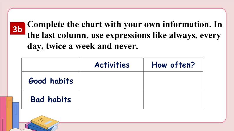 Unit 2 Section B 3a-Self Check第8页