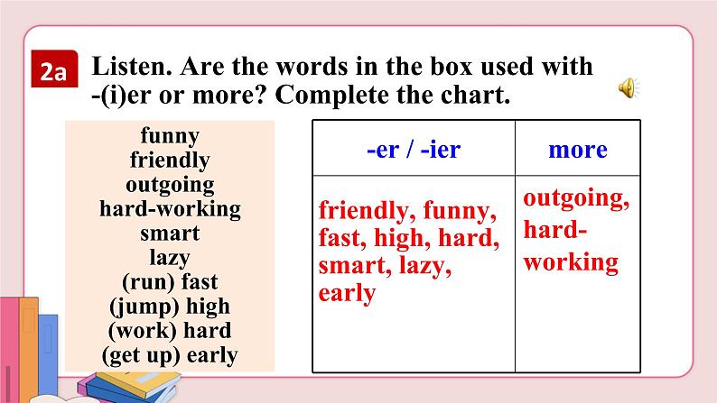 Unit 3 Section A 2a-2d第5页