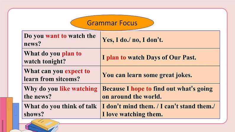 Unit 5 Section A Grammar Focus-3c第5页