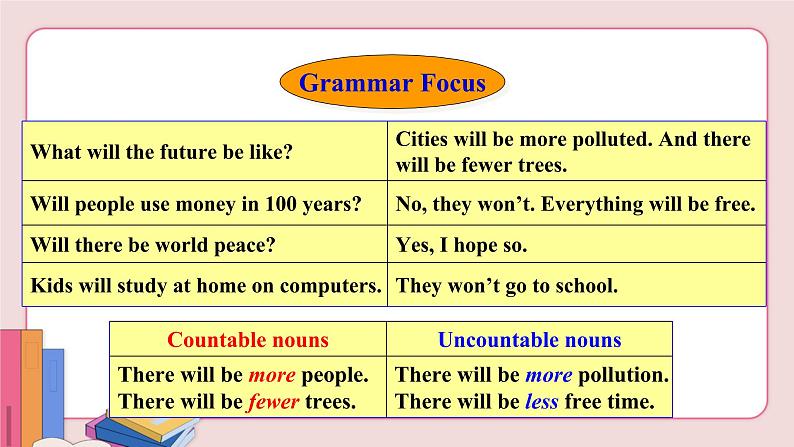 Unit 7 Section A Grammar Focus-3c第3页