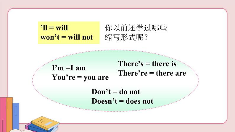 Unit 7 Section A Grammar Focus-3c第4页