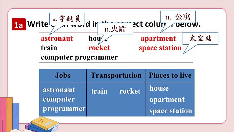 Unit 7 Section B 1a-1e第7页