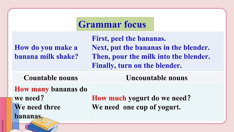 人教版英语八年级上册 Unit 8 Section A Grammar Focus-3c【课件】06