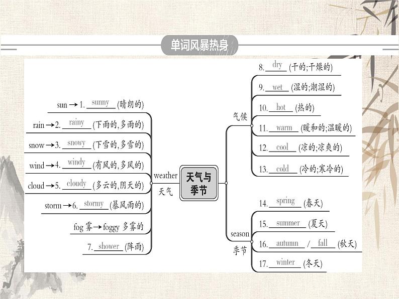 2021届中考英语复习讲义课件：八上　Module 10－Module 12 (共33张PPT)第3页