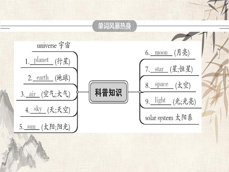 2021届中考英语复习讲义课件：八下　Module 1－Module 3 (共43张PPT)第3页