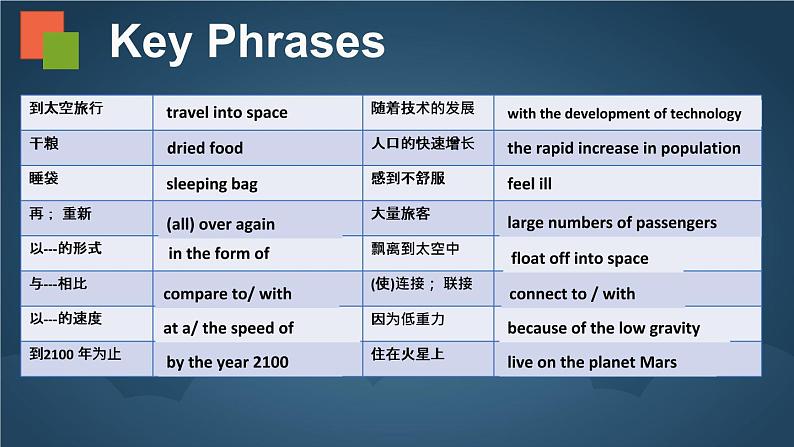 2021-2022学年牛津译林版英语九年级下册Unit 4 Revision I课件第5页