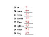 人教版七年级上册 Revision of Unit 7How much are these socks课件PPT