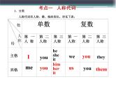 初中英语语法代词用法讲解(共30张PPT)