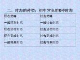 初中英语语法时态（共25张PPT）