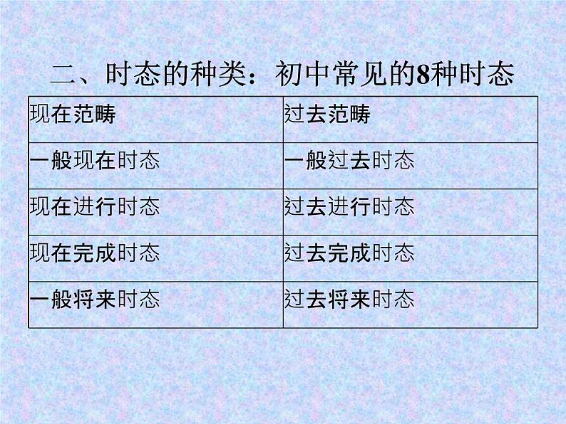 初中英语语法时态（共25张PPT）第2页