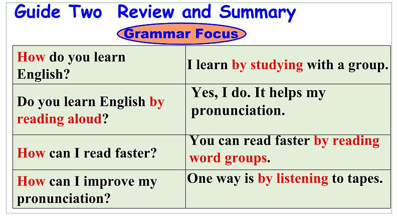 人教新目标版Revision of Unit1How can we become good learners第8页