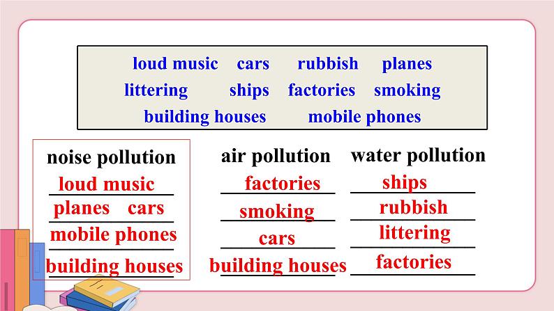 人教版英语九年级下册 Unit 13 We're trying to save the earth Section A 1a-2d【课件+音频】04