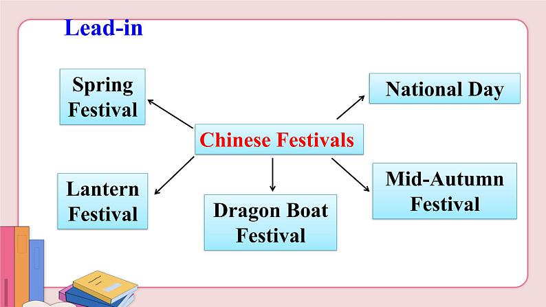 人教版英语九年级上册 Unit 2  第3课时( Section B 1a-1d)课件PPT05