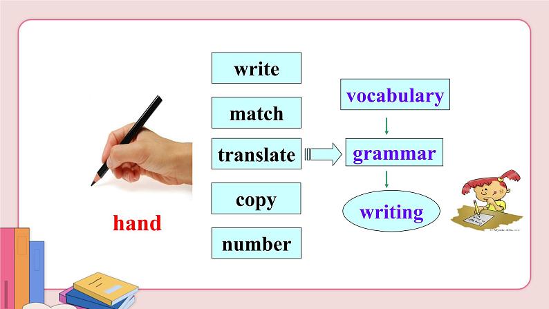 Unit 1 Section A Grammar Focus-4c第7页