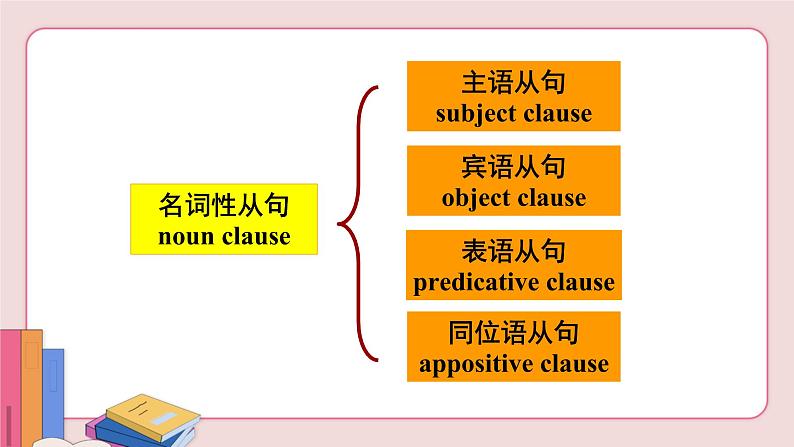 人教版英语九年级上册 Unit 2 Section A Grammar Focus-4c【课件+音频】05