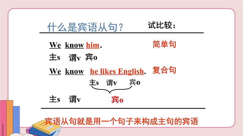 人教版英语九年级上册 Unit 2 Section A Grammar Focus-4c【课件+音频】06