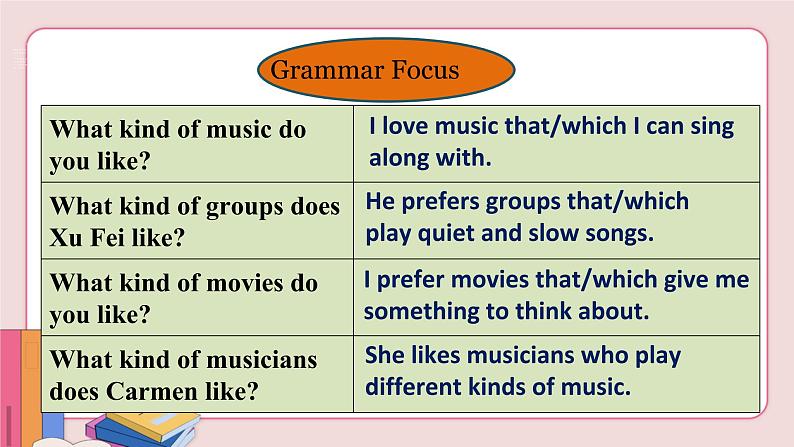 人教版英语九年级下册 Unit 9 I like music that I can dance to Section A Grammar Focus-4c【课件+音频】07