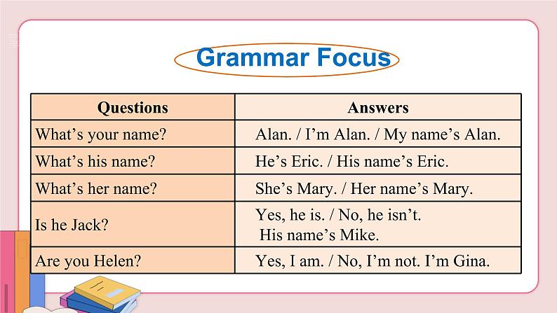 Unit 1 Section A Grammar Focus-3c第5页