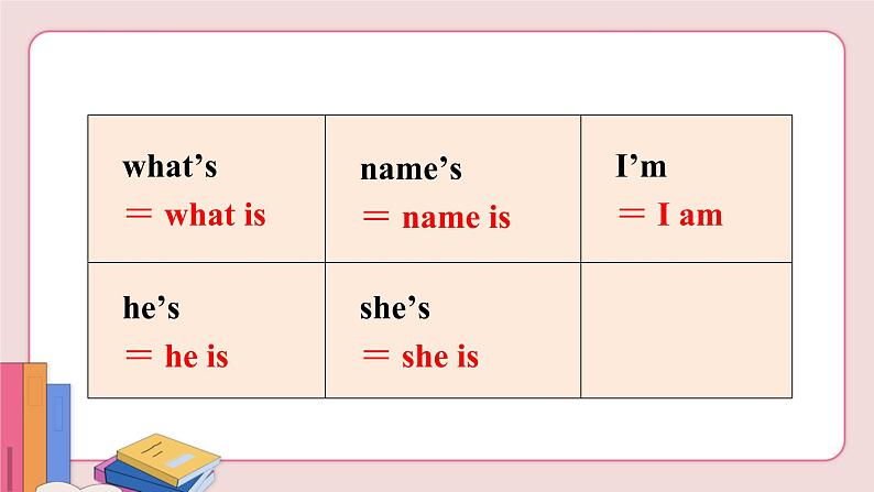 Unit 1 Section A Grammar Focus-3c第6页