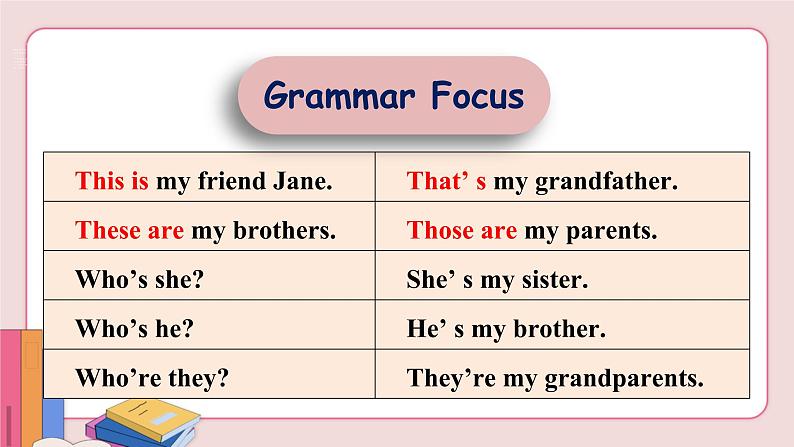 人教版英语七年级上册 Unit 2 Section A Grammar Focus-3c【课件+音频】06