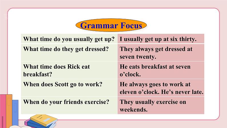 人教版英语七年级下册 Unit 2 What time do you go to school Section A Grammar Focus-3c【课件+音频】04