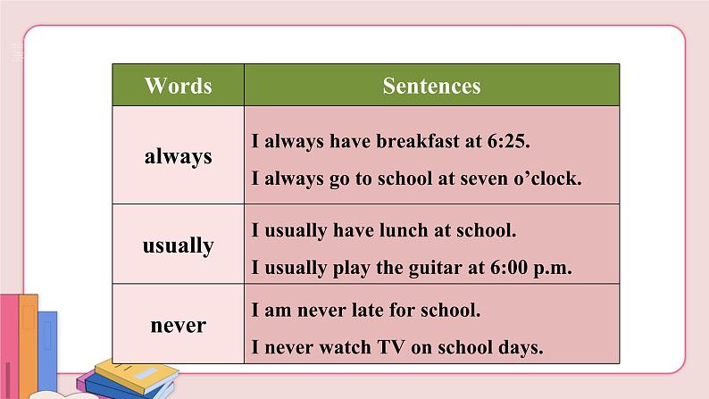 人教版英语七年级下册 Unit 2 What time do you go to school Section A Grammar Focus-3c【课件+音频】07