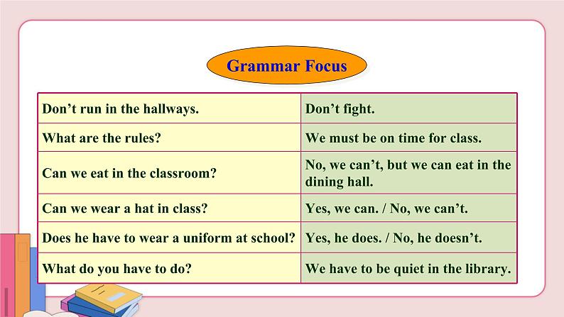Unit 4 Don 't eat in class Section A Grammar Focus-3c第8页